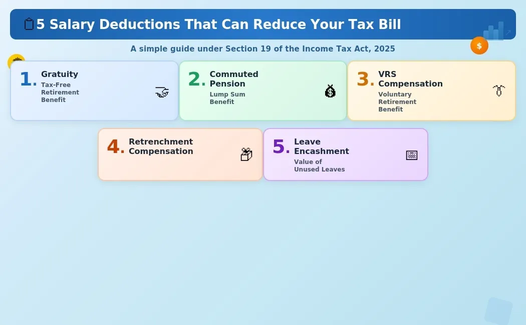 📘 5 Salary Deductions That Can Reduce Your Tax Bill
