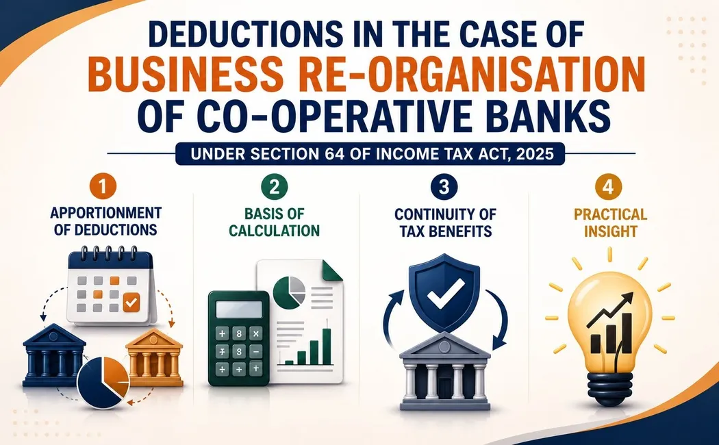 Deductions in the case of Business Re – Organisation of 		 Co – Operative Banks under Section 64 of Income Tax Act, 2025