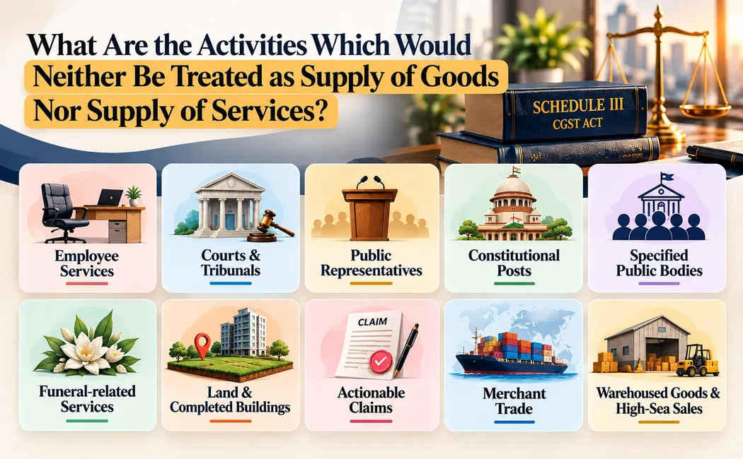  What Are the Activities Which Would?  Neither Be Treated as Supply of Goods Nor Supply of Services?